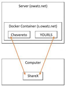 Owatz Quick Share Infografik